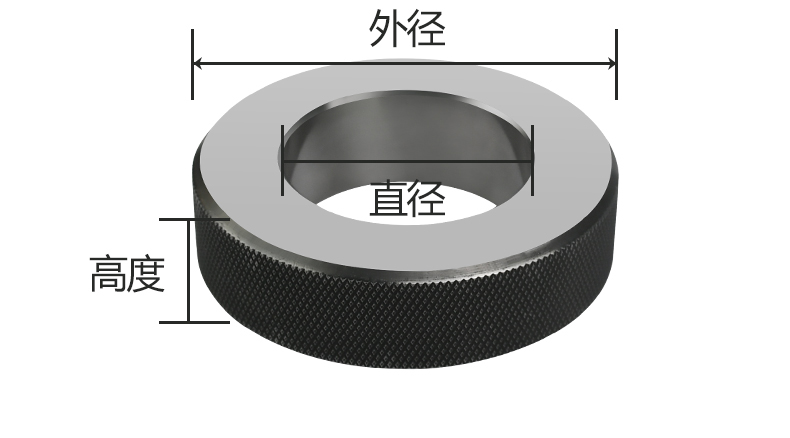 螺纹环规