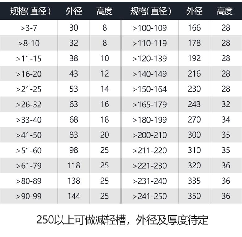 螺纹环规参数