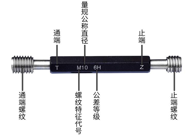 英制螺纹规